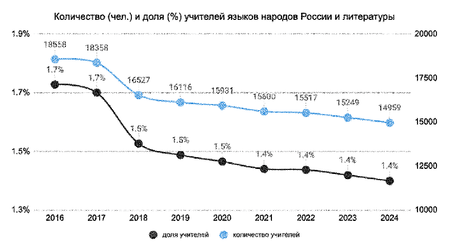 Источник: Минпросвещения&nbsp;РФ